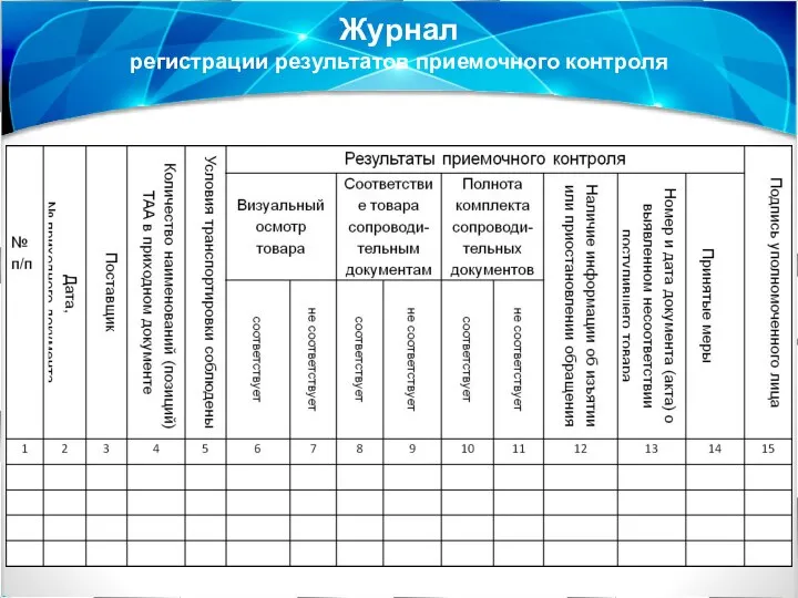 Журнал регистрации результатов приемочного контроля