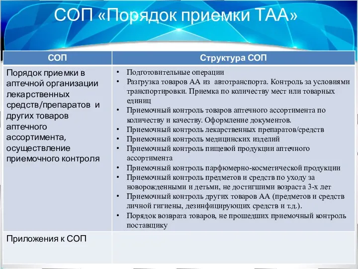 СОП «Порядок приемки ТАА»