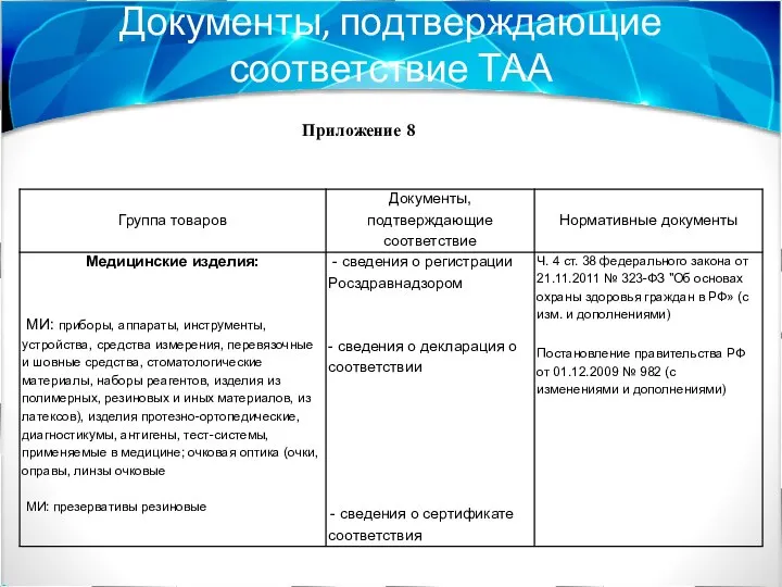 Документы, подтверждающие соответствие ТАА Приложение 8