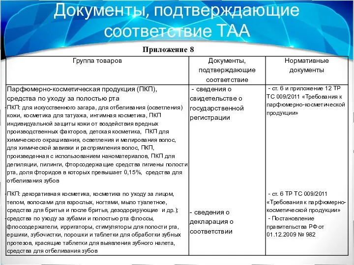 Документы, подтверждающие соответствие ТАА Приложение 8