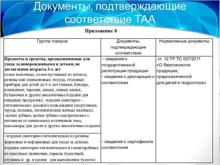 Документы, подтверждающие соответствие ТАА Приложение 8