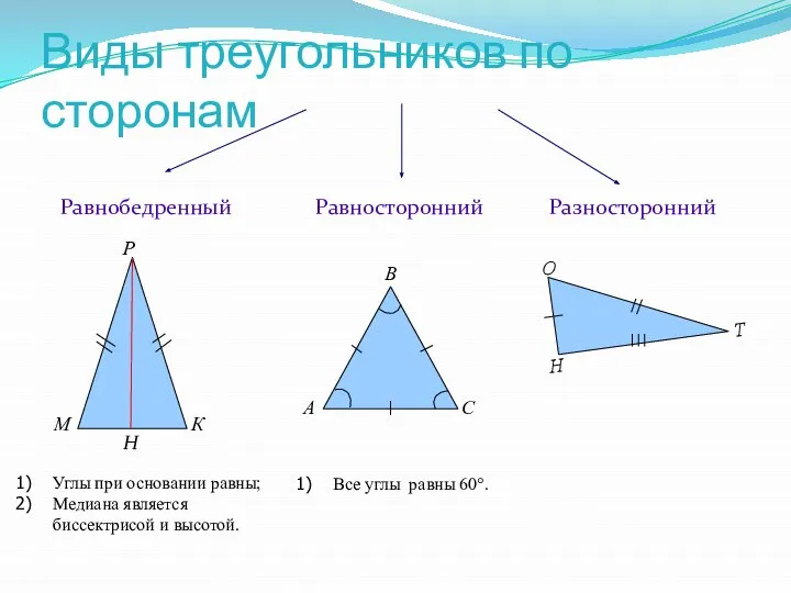 Виды треугольников по сторонам Равносторонний Равнобедренный Разносторонний Углы при основании равны;