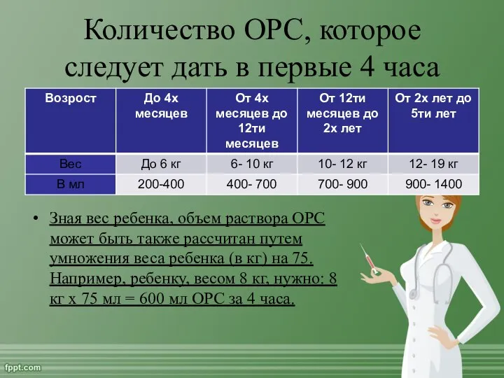 Количество ОРС, которое следует дать в первые 4 часа Зная вес