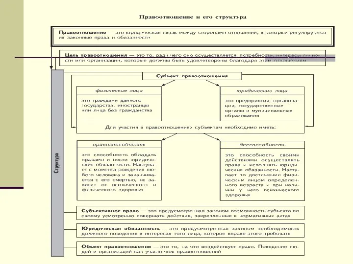 1.1.5. Правовые отношения Схема 8 Комплексные отрасли права Медицинское право Об