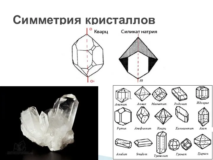 Симметрия кристаллов