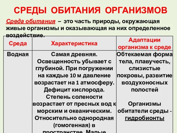 СРЕДЫ ОБИТАНИЯ ОРГАНИЗМОВ Среда обитания – это часть природы, окружающая живые