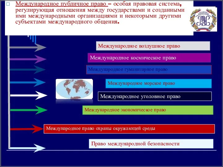 Международное публичное право – особая правовая система, регулирующая отношения между государствами