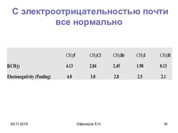 С электроотрицательностью почти все нормально 26.11.2018 Офицеров Е.Н.