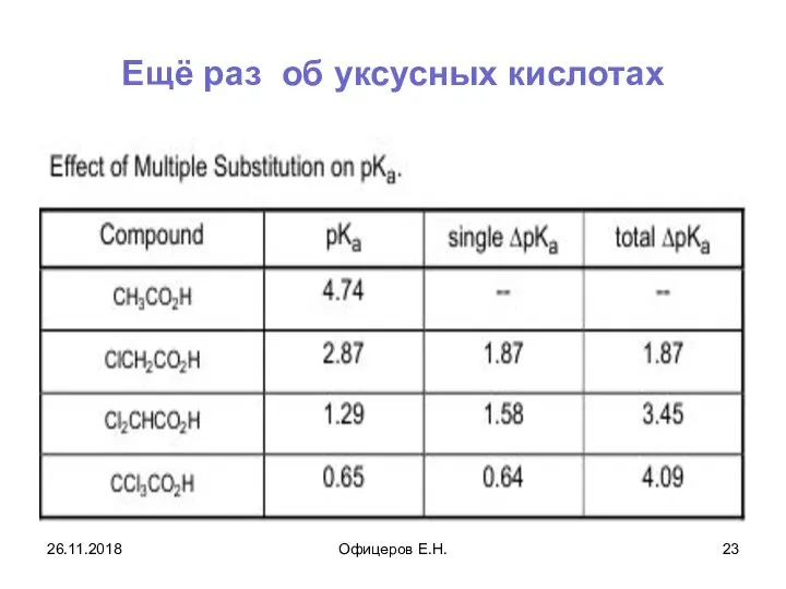 Ещё раз об уксусных кислотах 26.11.2018 Офицеров Е.Н.