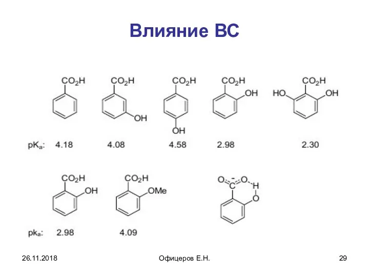 Влияние ВС 26.11.2018 Офицеров Е.Н.