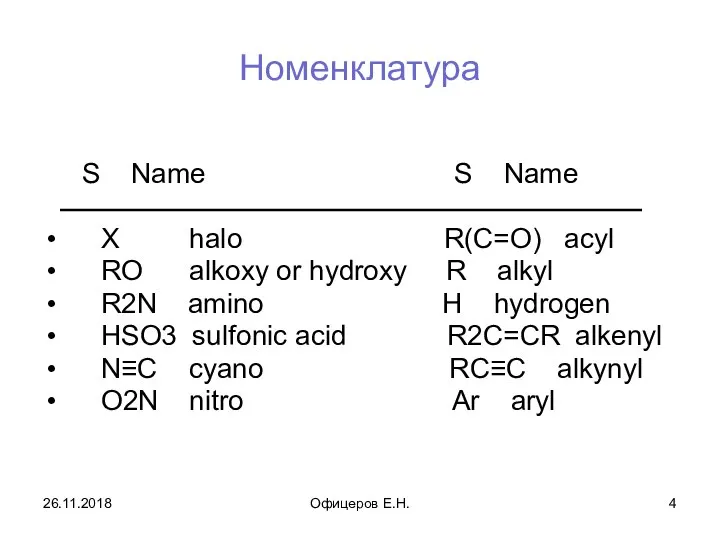 Номенклатура S Name S Name X halo R(C=O) acyl RO alkoxy