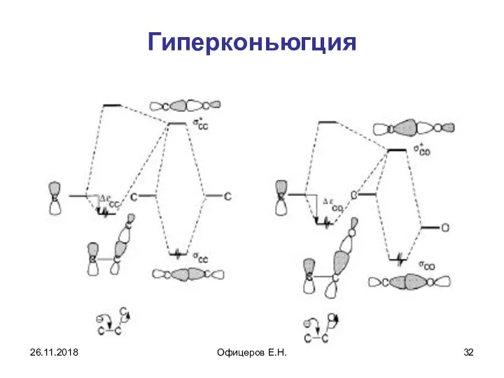 Гиперконьюгция 26.11.2018 Офицеров Е.Н.