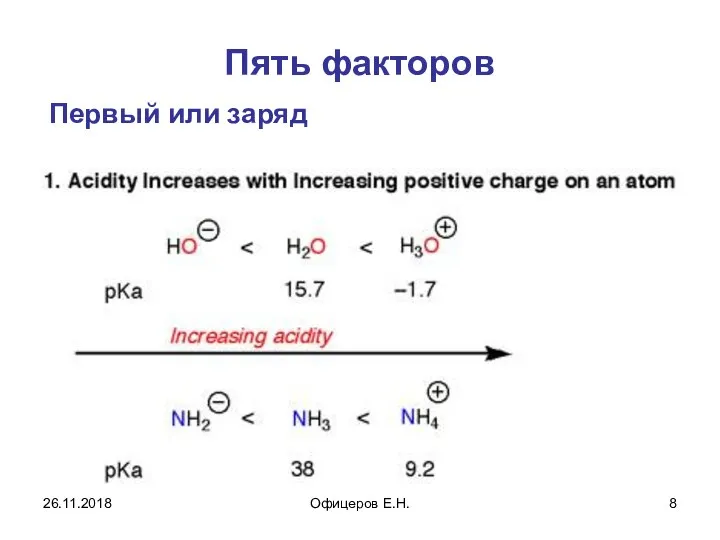 Пять факторов Первый или заряд 26.11.2018 Офицеров Е.Н.