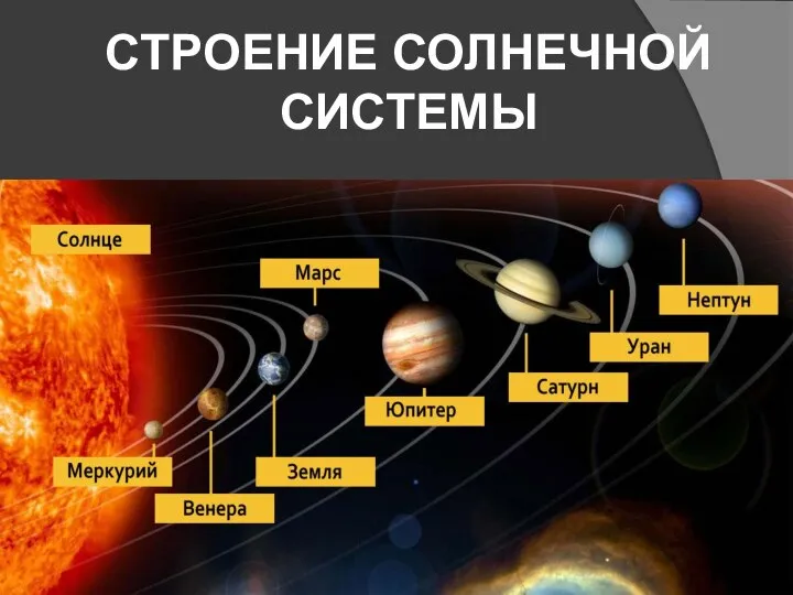 СТРОЕНИЕ СОЛНЕЧНОЙ СИСТЕМЫ