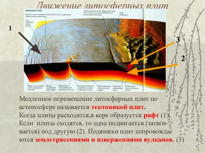 Движение литосферных плит Медленное перемещение литосферных плит по астеносфере называется тектоникой