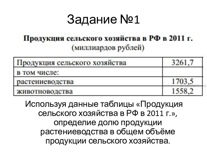 Задание №1 Используя данные таблицы «Продукция сельского хозяйства в РФ в