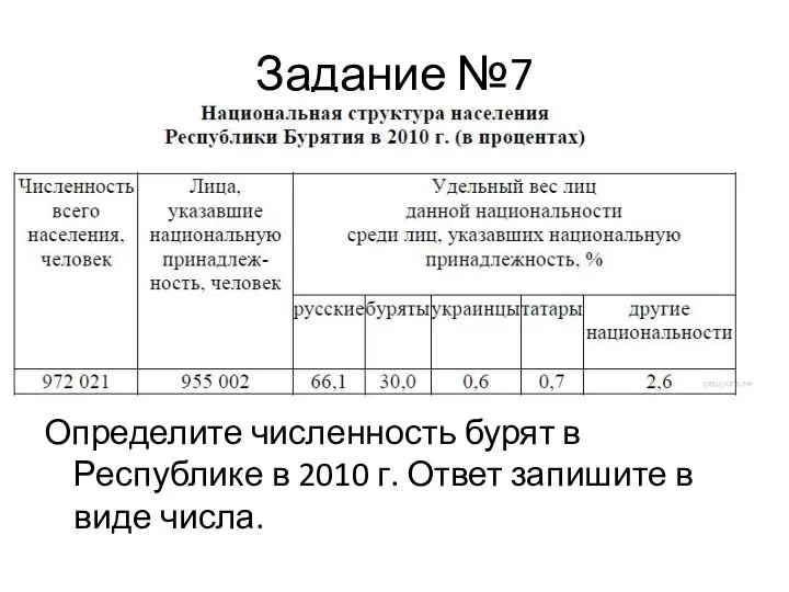 Задание №7 Определите численность бурят в Республике в 2010 г. Ответ запишите в виде числа.