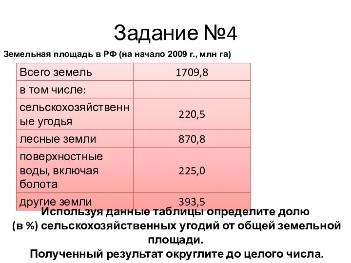 Задание №4 Земельная пло­щадь в РФ (на начало 2009 г., млн