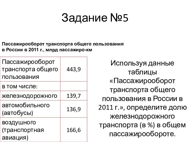 Задание №5 Пассажирооборот транспорта общего пользования в Рос­сии в 2011 г.,