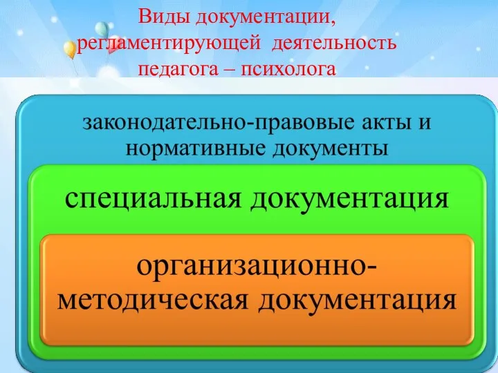 Виды документации, регламентирующей деятельность педагога – психолога