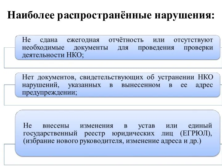 Наиболее распространённые нарушения: