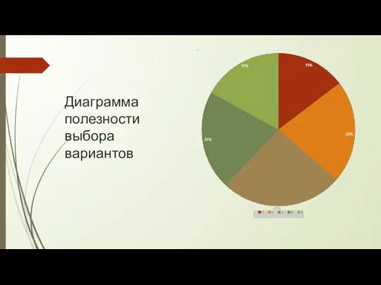 Диаграмма полезности выбора вариантов