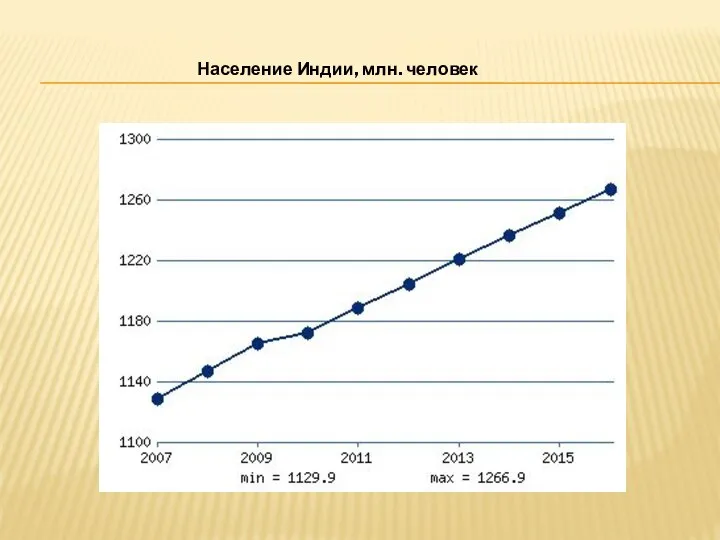 Население Индии, млн. человек