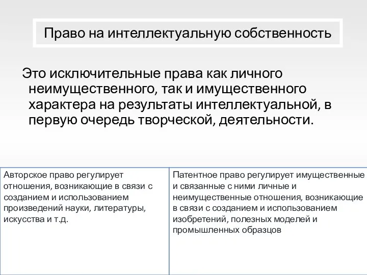 Право на интеллектуальную собственность Это исключительные права как личного неимущественного, так