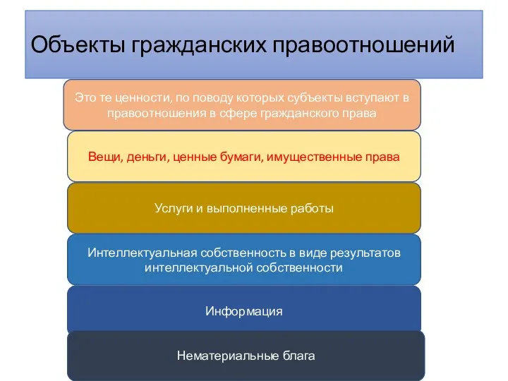 Объекты гражданских правоотношений Это те ценности, по поводу которых субъекты вступают