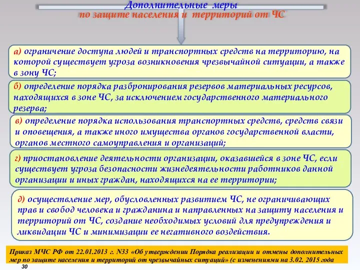 Дополнительные меры по защите населения и территорий от ЧС а) ограничение