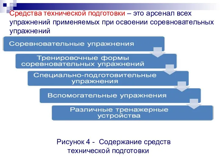 Средства технической подготовки – это арсенал всех упражнений применяемых при освоении