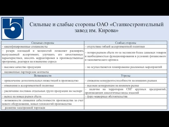 Сильные и слабые стороны ОАО «Станкостроительный завод им. Кирова»