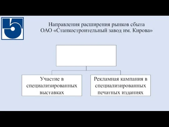 Направления расширения рынков сбыта ОАО «Станкостроительный завод им. Кирова»