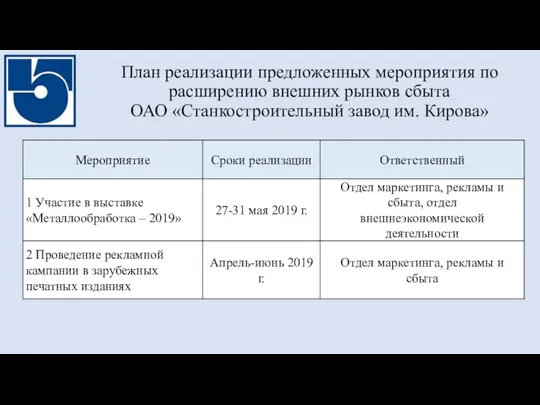 План реализации предложенных мероприятия по расширению внешних рынков сбыта ОАО «Станкостроительный завод им. Кирова»