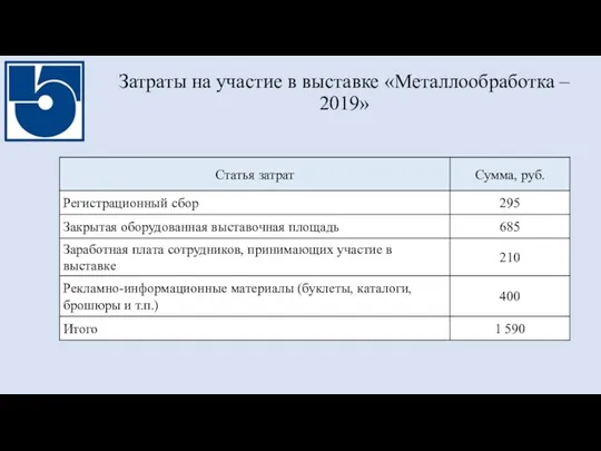 Затраты на участие в выставке «Металлообработка – 2019»