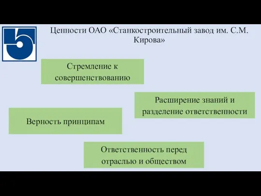 Ценности ОАО «Станкостроительный завод им. C.М. Кирова» Стремление к совершенствованию Верность