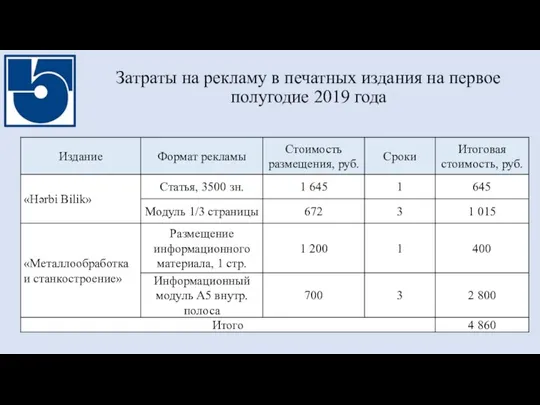 Затраты на рекламу в печатных издания на первое полугодие 2019 года