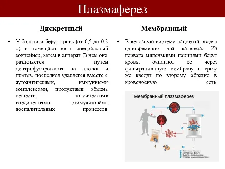 Плазмаферез Дискретный У больного берут кровь (от 0,5 до 0,8 л)