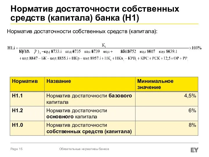 Норматив достаточности собственных средств (капитала): Обязательные нормативы банков Норматив достаточности собственных средств (капитала) банка (H1)