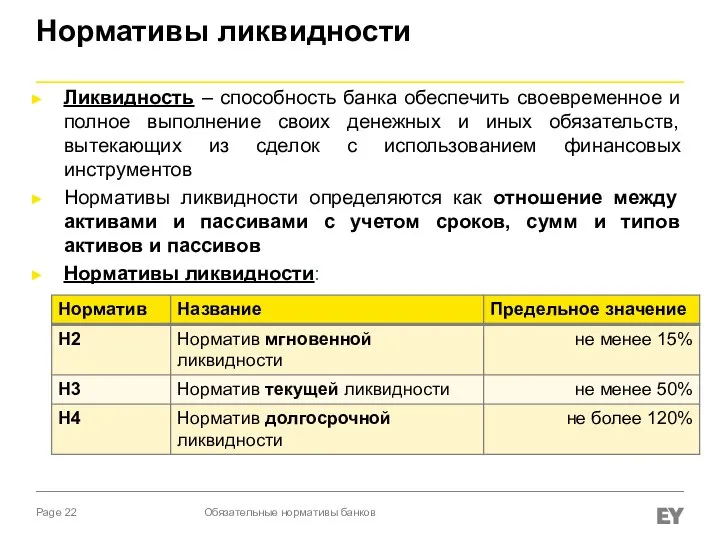 Нормативы ликвидности Ликвидность – способность банка обеспечить своевременное и полное выполнение