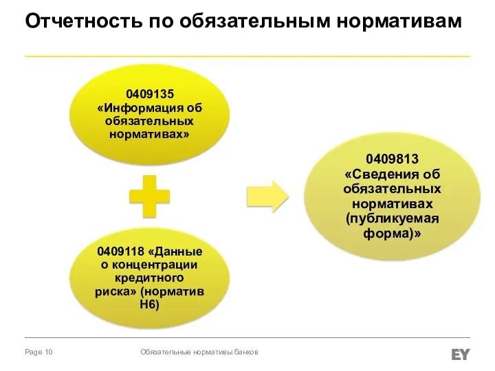 Отчетность по обязательным нормативам Обязательные нормативы банков