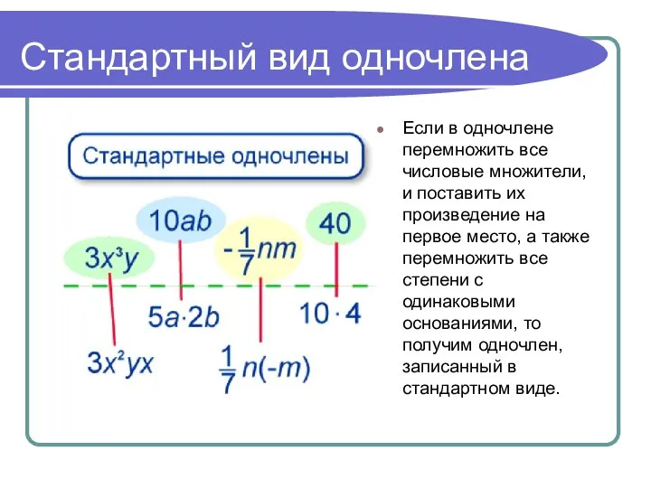 Стандартный вид одночлена Если в одночлене перемножить все числовые множители, и