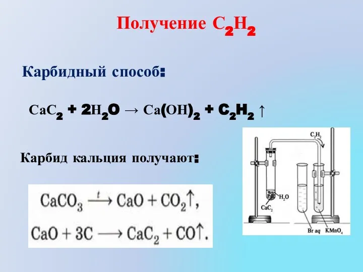 Получение С2Н2 Карбидный способ: СаС2 + 2Н2O → Са(ОН)2 + C2H2 ↑ Карбид кальция получают: