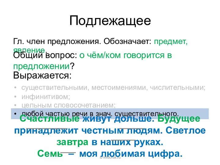 Подлежащее © InfoUrok.ru Гл. член предложения. Обозначает: предмет, явление. Общий вопрос: