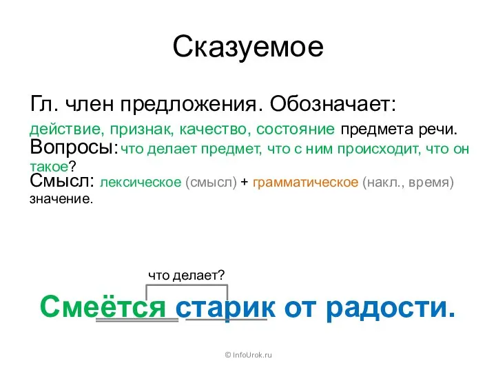 Сказуемое © InfoUrok.ru Смеётся старик от радости. Гл. член предложения. Обозначает: