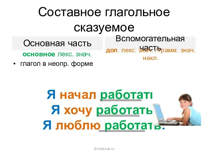 Составное глагольное сказуемое © InfoUrok.ru Я начал работать. Я хочу работать.