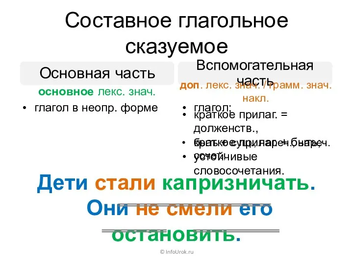 Составное глагольное сказуемое © InfoUrok.ru Основная часть Вспомогательная часть глагол в