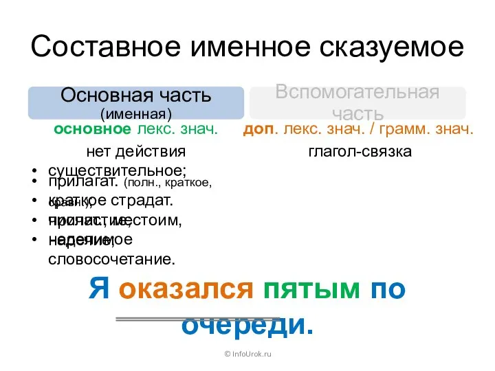 Составное именное сказуемое © InfoUrok.ru Я оказался пятым по очереди. Основная