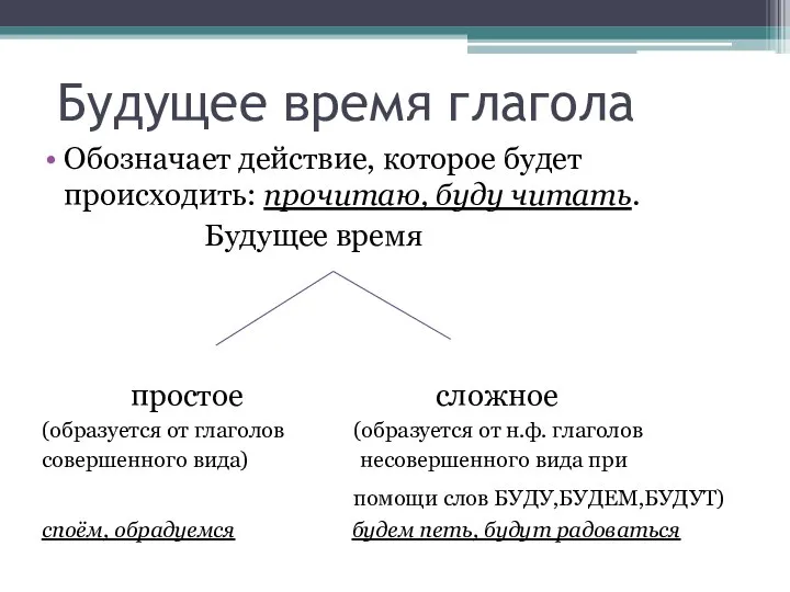 Будущее время глагола Обозначает действие, которое будет происходить: прочитаю, буду читать.