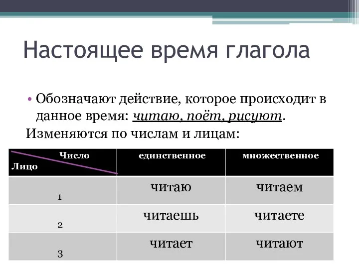 Настоящее время глагола Обозначают действие, которое происходит в данное время: читаю,